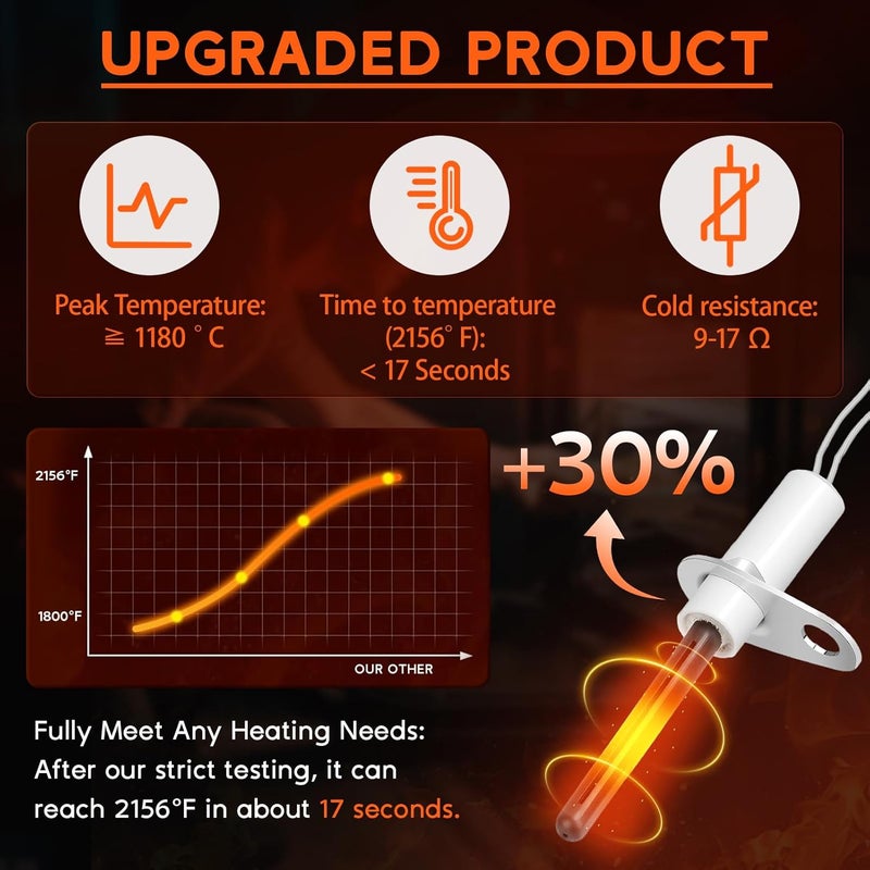 Replizo Upgraded H150 Universal Ignitor Replacement, Silicon Nitride Hot Rod Igniters 120V for Gas-Fired, Forced-Air Furnaces, Water Heaters, Boilers, Central Heating System replace 180 Common Ignitors - Image 3